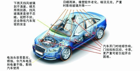 【ASKS四合一小保养套装,给予车主实实在在的细节关怀】价格,厂家,图片,其他清洗、养护、美容用品,云南远瑭贸易-